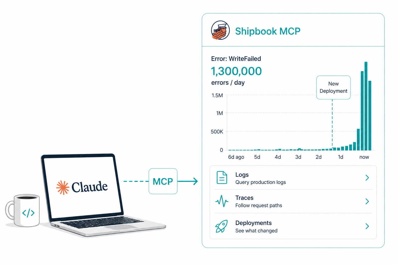 Claude querying production logs through the Shipbook MCP