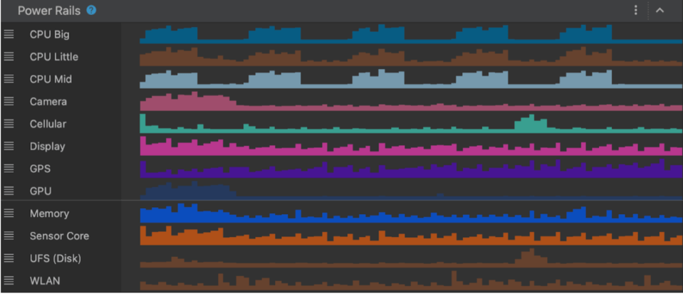 On Device Power Rails Monitor