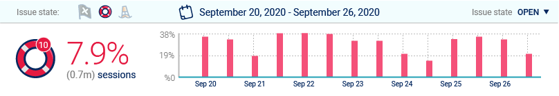 log activity summary graph